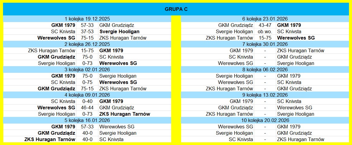 [Obrazek: Grupa-C.jpg]