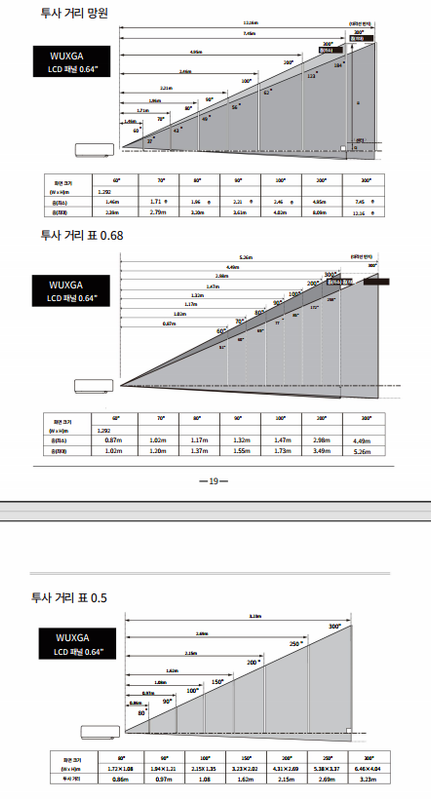 투사 거리 이미지