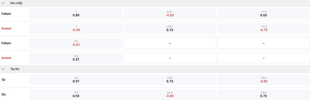 fulham-vs-arsenal-keo