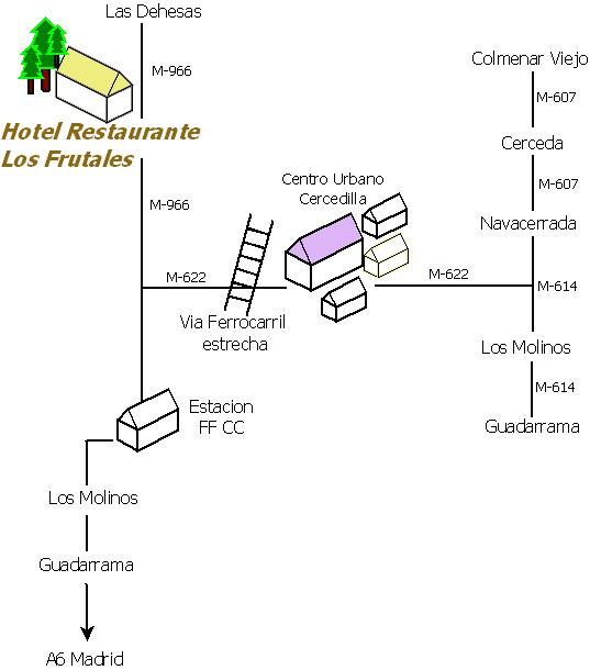 Opinión restaurante Los Frutales en Cercedilla - Opinión Restaurante El Filandon en la Sierra de Madrid ✈️ Foros de Viajes