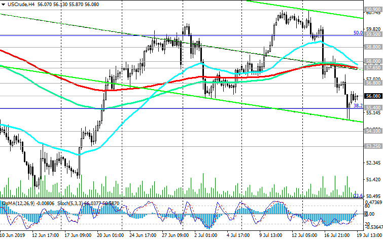 190719-WTI-H4.png