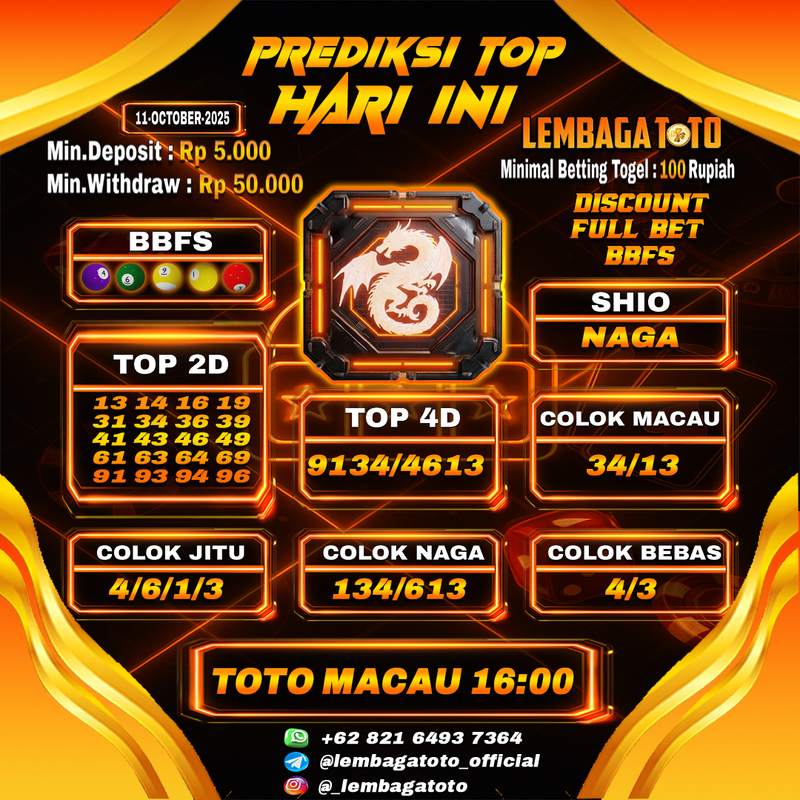 Prediksi Togel 11 Oct 2025 Lembagatoto