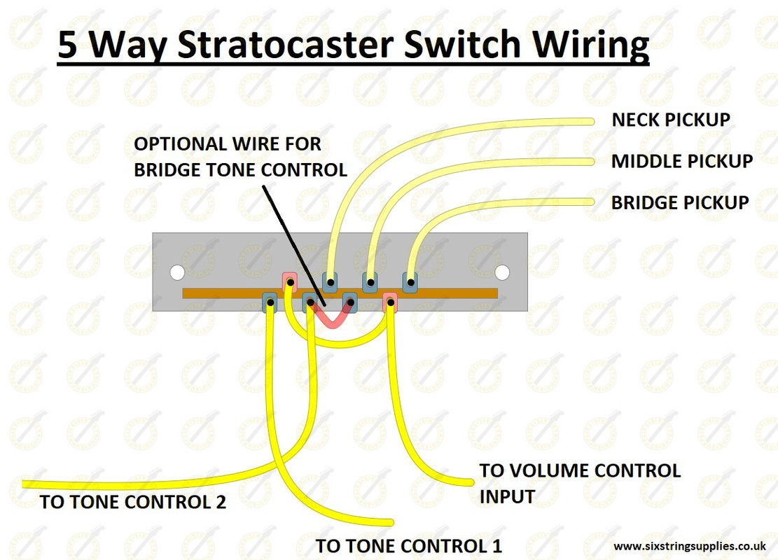 5 way switch wiring for Fender Strat guitar wiring diagrams hss 