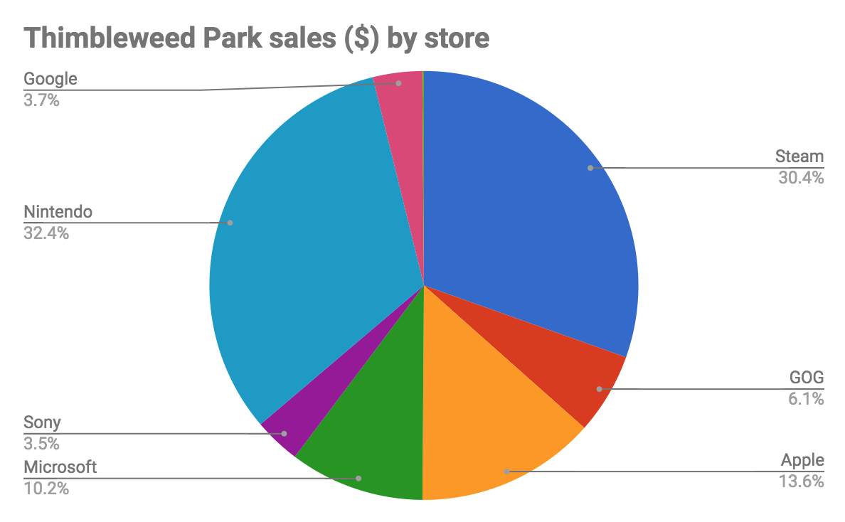 twp-sales-2018.png