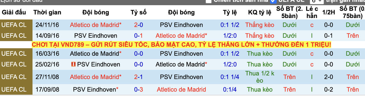 Thành tích đối đầu PSV vs Atletico Madrid