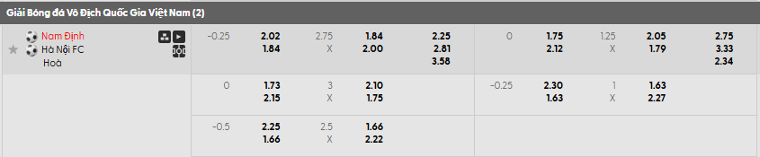 Tỷ lệ kèo châu Á Thép Xanh Nam Định vs Hà Nội FC