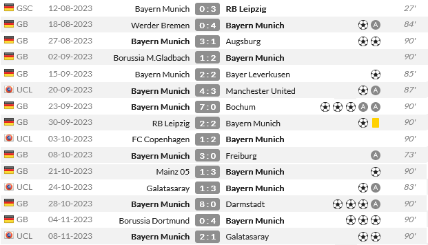 Screenshot-2023-11-09-at-09-38-27-Harry-Kane-Match-History-Who-Scored-com