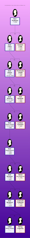 Göbel Johann Christian und Waldemar Keer