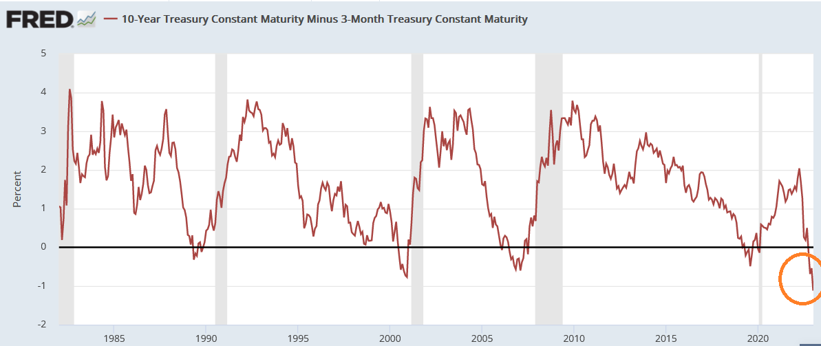 Как профессор Харви отменил рецессию