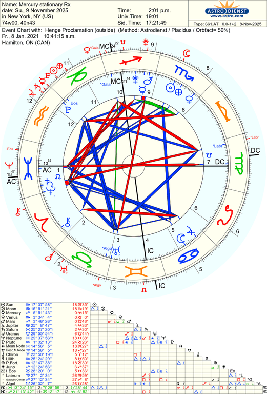 astro 661at mercury stationary rx henge proclamation 61237 2197957