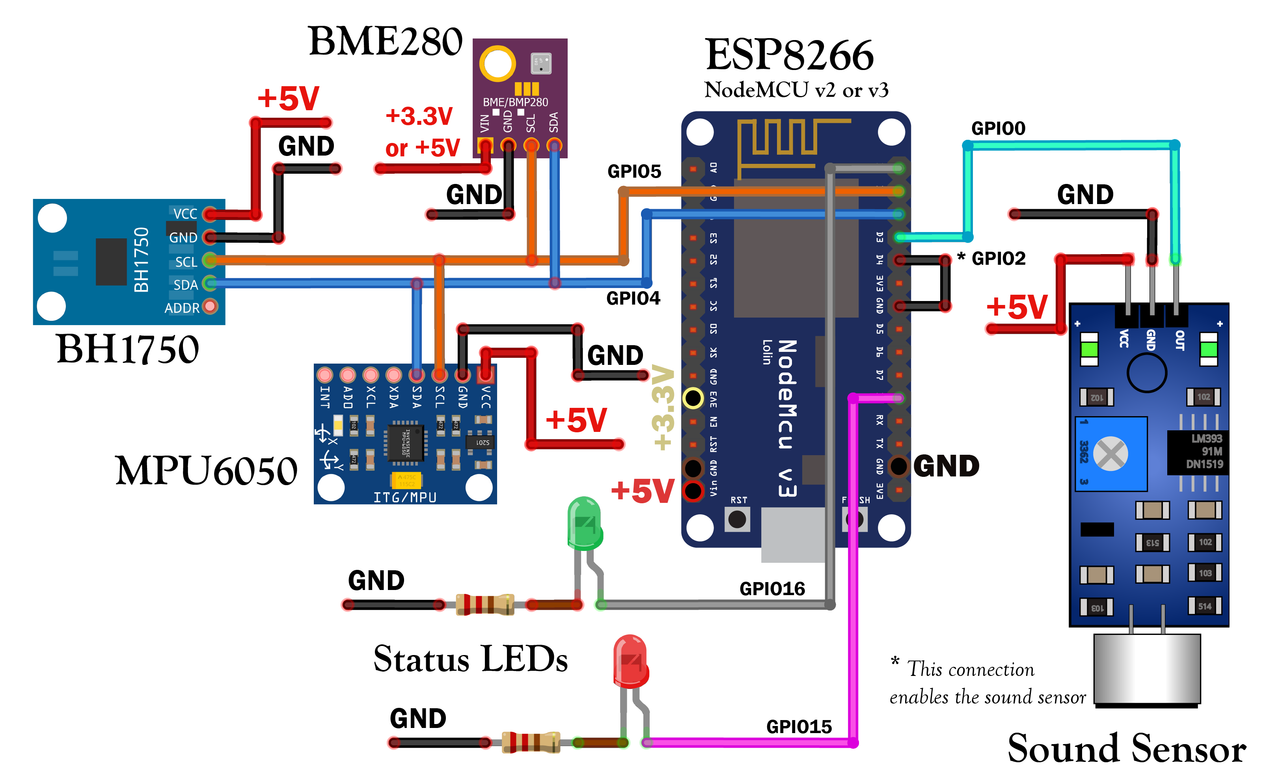 I2T Hardware Connections of ESP8266