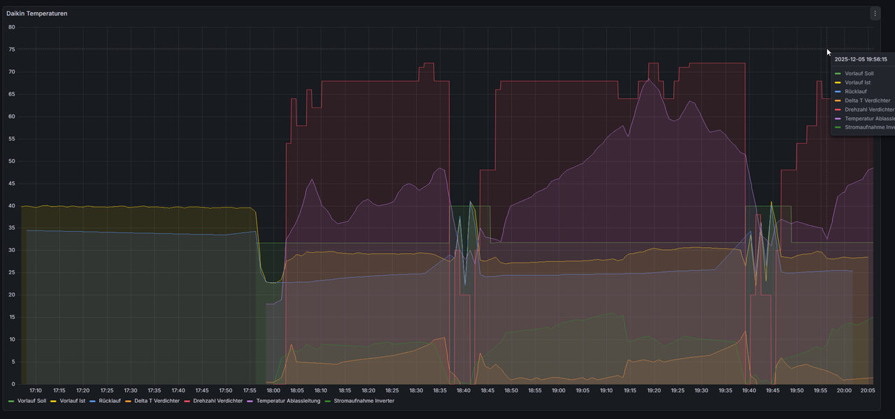 2025 12 05 20 07 16 Daikin Free Commander XE