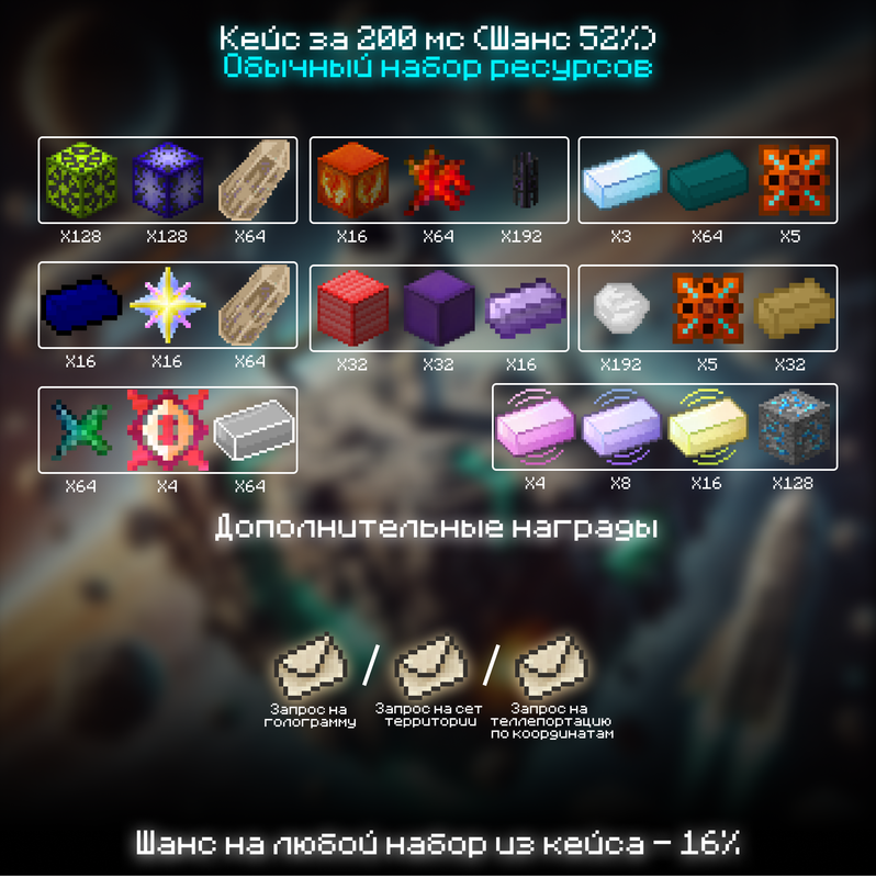 Обычный набор ресурсов