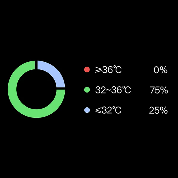 Temperature Monitoring