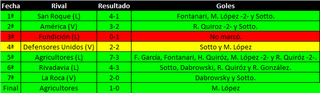 Portela