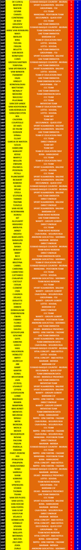 Ranking Anual UWT Individual-Sen-3