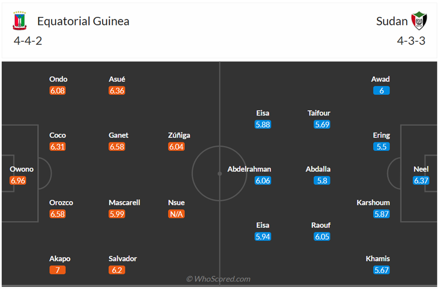 Đội hình dự kiến Guinea Xích Đạo vs Sudan