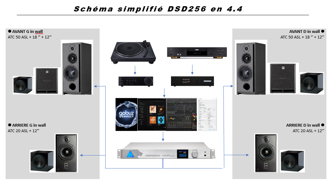 [Image: schema-simplifie-HIFI.jpg]