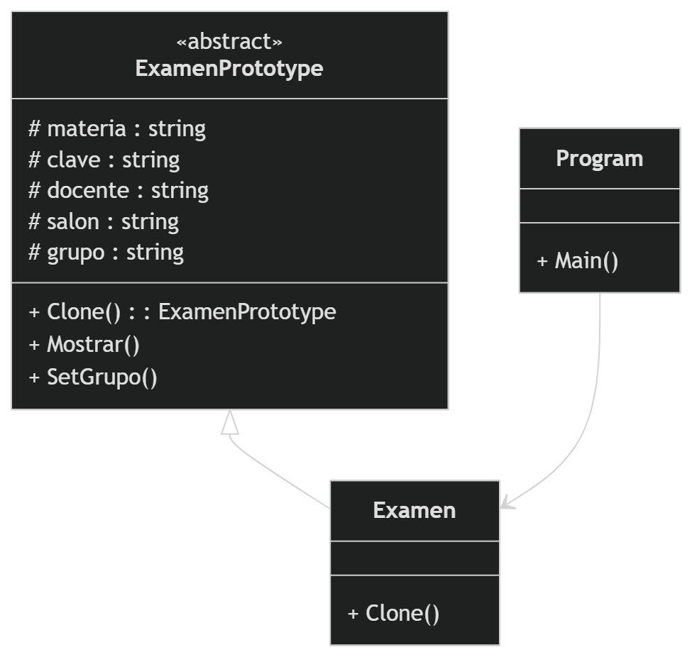 mermaid diagram