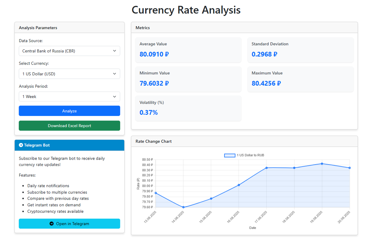 Экран анализа валютных курсов