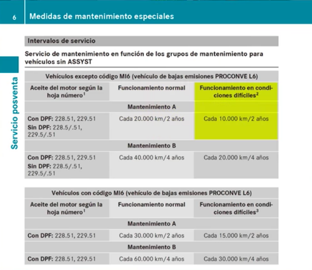 Mantenimiento-B-severo.png