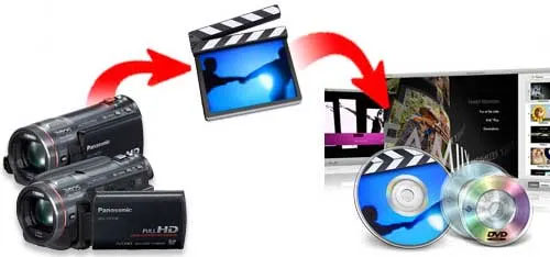 exportar dvd con iDVD iLife en español tutorial crear menus de dvd