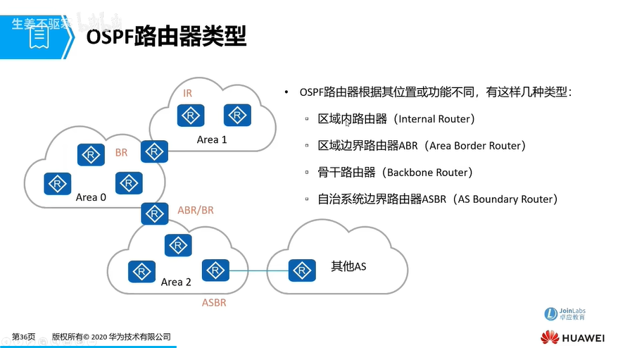e34_OSPF路由器类型.png