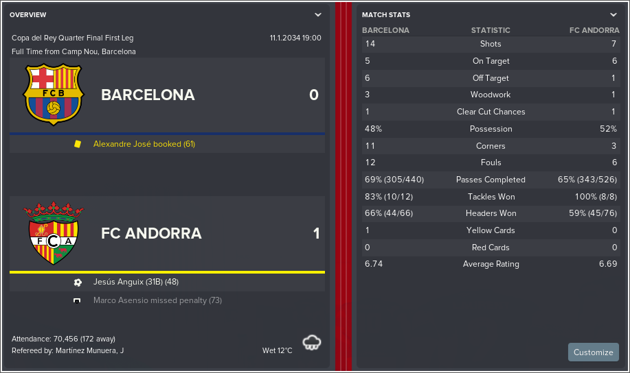 Barcelona-v-FC-Andorra-Match-Review.png