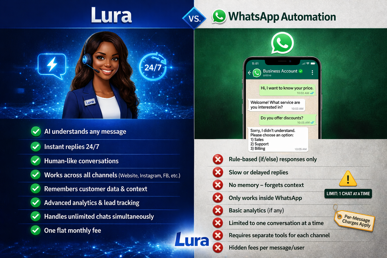 Lura AI vs WhatsApp Automation