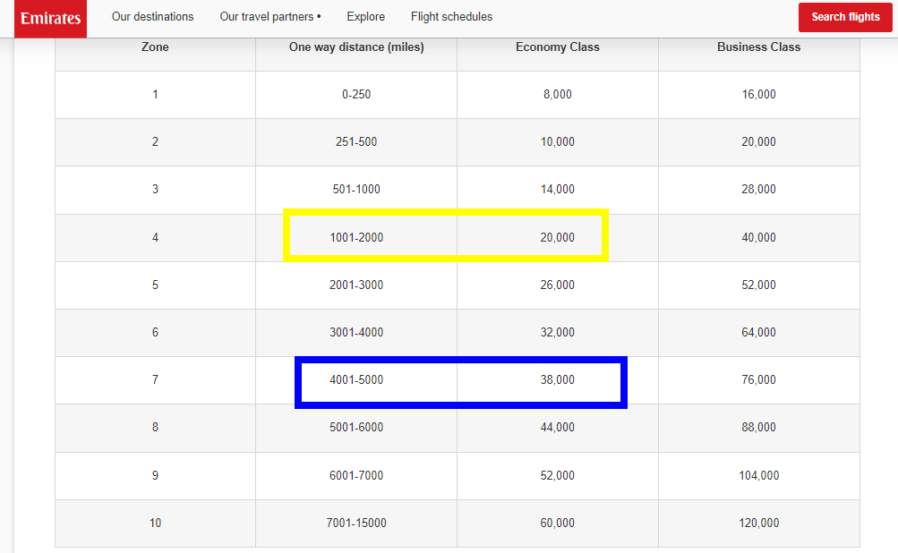 Cancelaciones Emirates: bonos, cambio de fecha o reembolso - Forum Aircraft, Airports and Airlines