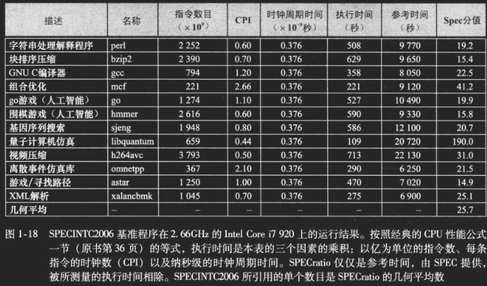12 benchmark