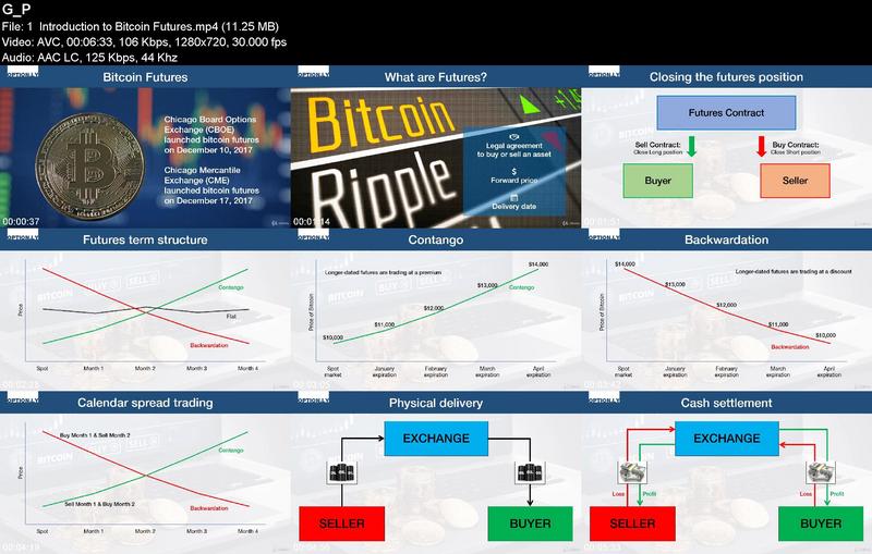[Image: Complete-Guide-to-Bitcoin-Ripple-Futures-Trading.jpg]