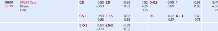 Tỷ lệ kèo Eliteserien KFUM-Kameratene Oslo vs Bryne