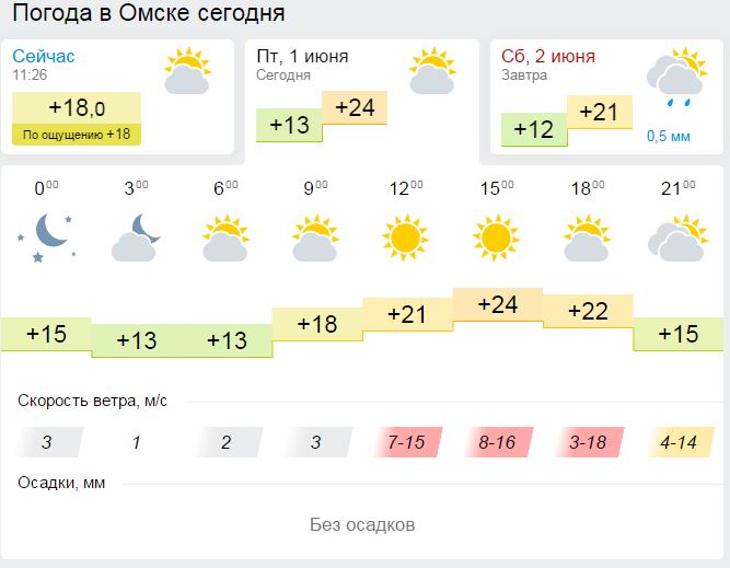 Погода в Омске на сегодня. Погода в Омске сейчас. Погода в Омске на 14. Сколько градусов в Омске сейчас на улице. Омск погода на июль 2024 года. Погода в Омске на сегодня. Погода в Омске сейчас. Погода в Омске на 14. Сколько градусов в Омске сейчас на улице.