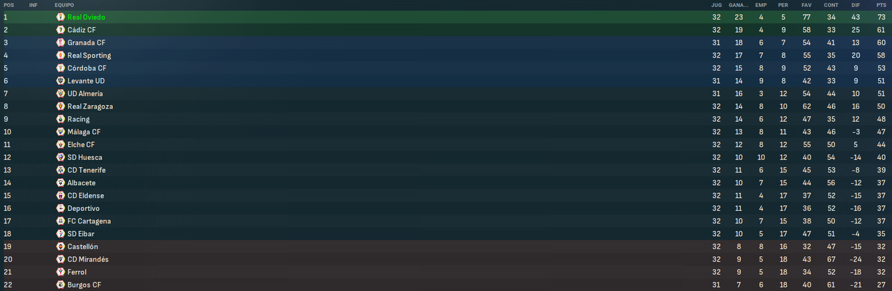 La-Liga-Hypermotion-Fases-4.png