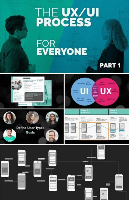 UX/UI Design Process and Theory: For Everyone