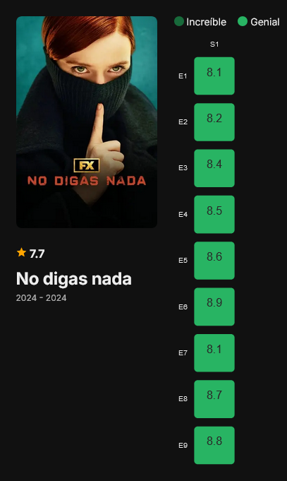 Screenshot-2024-12-04-at-18-37-26-No-digas-nada-gr-fico-de-ndices-de-audiencia-por-episodio-Serie.png