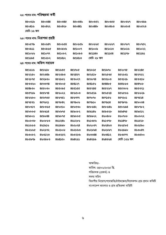 Ansar-VDP-Exam-Result-2025-PDF-6