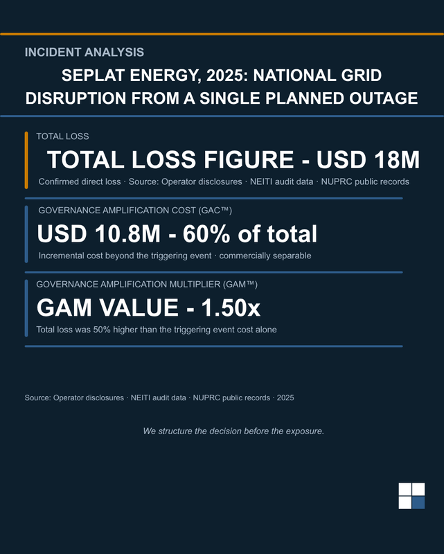 Seplat Energy, 2025: National Grid Disruption From a Single Planned Outage.