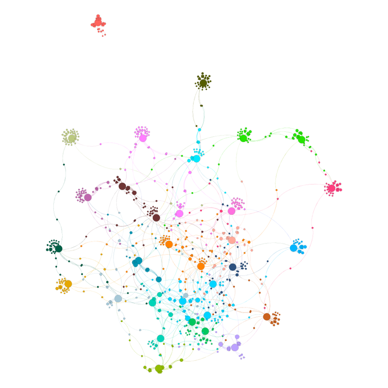 Group-Stages-Communities-Not-Labelled