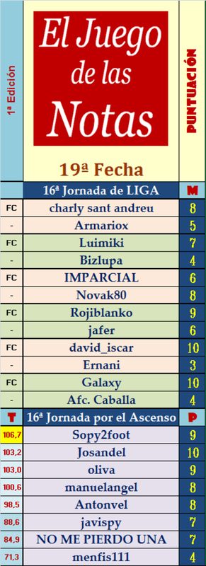 El Juego de Las Notas – 19ª Fecha (Liga y Ascenso) - Página 3 Fecha-19-de-las-notas-Final