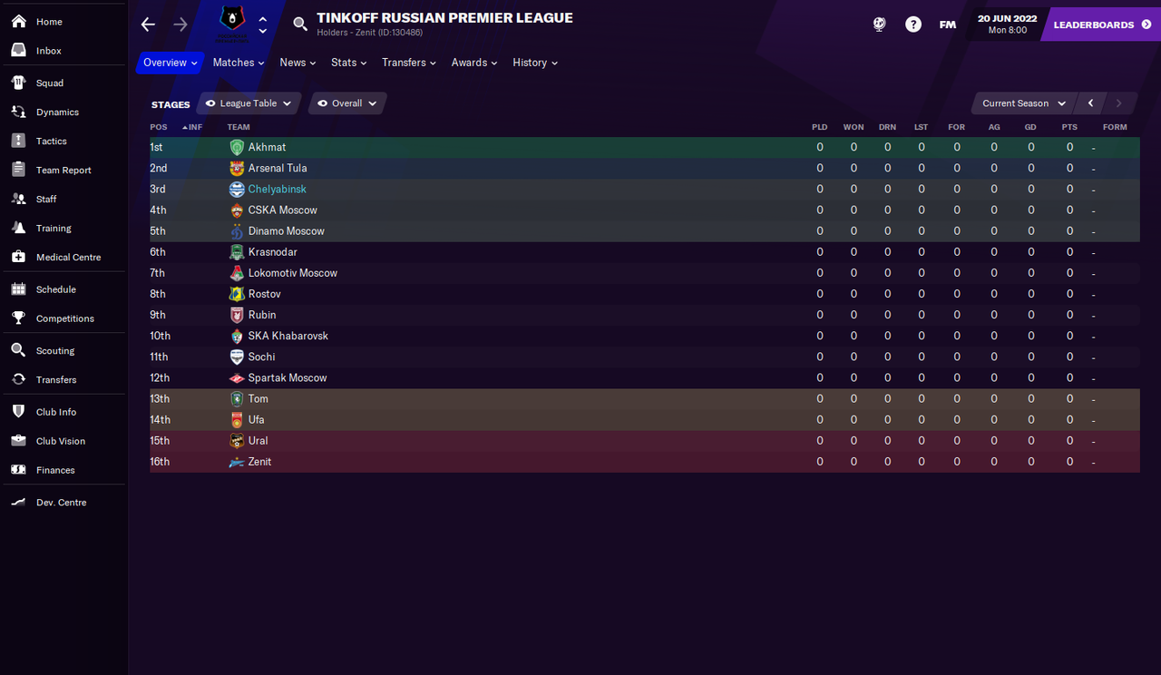 Tinkoff Russian Premier League_ Stages