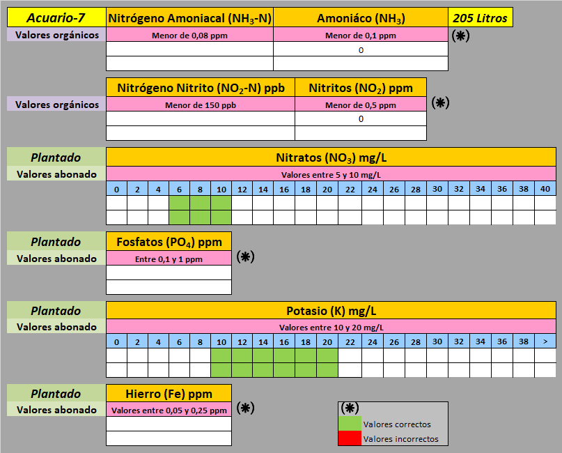 valores-organicos-acuario-7-2020-03-01.p