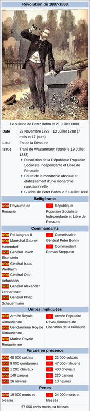 Révolution de 1887-1888