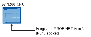 s7 connection which protocols does the S7-1200 support