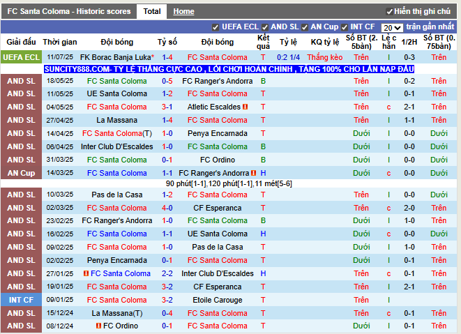 Phong độ gần đây FC Santa Coloma