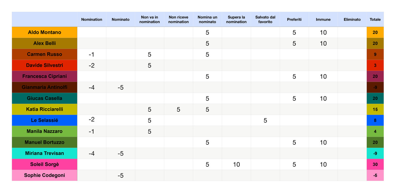 Punteggi concorrenti  (19)_page-0001
