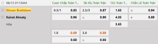 Soi kèo tài xỉu cả trận Slovan Bratislava vs Kairat Almaty