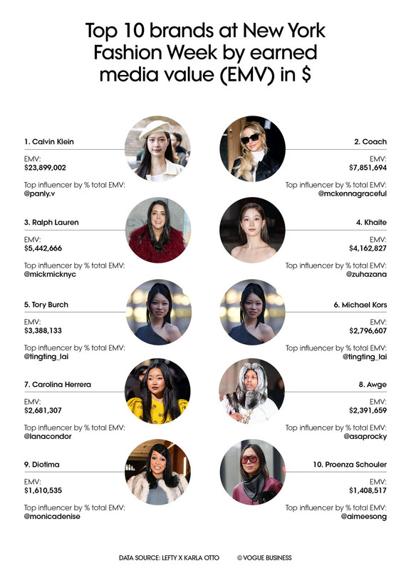 who-won-social-AW26-vogue-business-infographics-NYFW.jpg