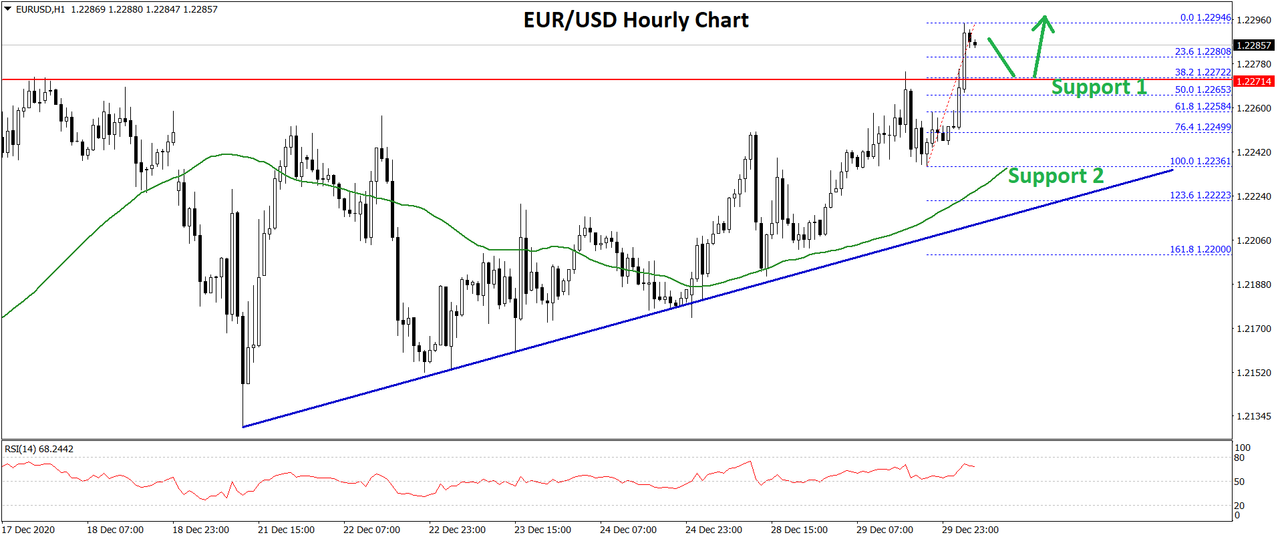 https://i.postimg.cc/LXfcJ7wL/eurusd-chart-4.png